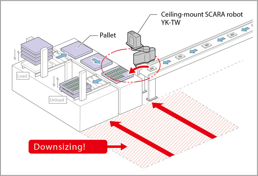 Yamaha: Automating with Robots to Maximise Productivity per Square Metre